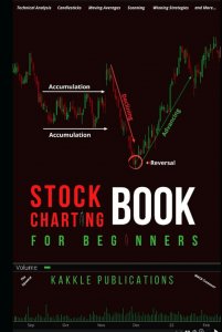 trading with Keltner Channels