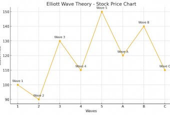 Elliott Wave trading