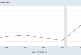 affects of inflation