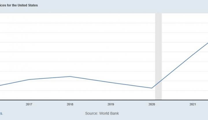 affects of inflation