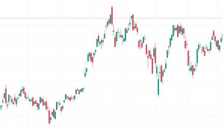 candlestick charts