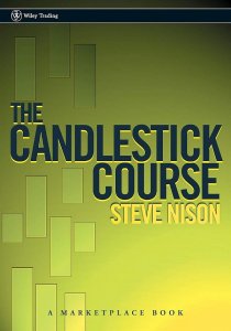 candlestick charts