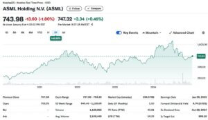 ASML 5yr stock chart