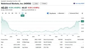 HOOD 5 year stock chart