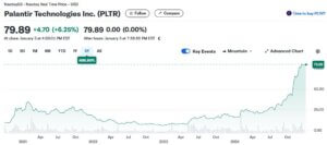 PLTR 5yr chart