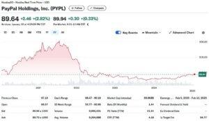 PayPal 5 year stock chart