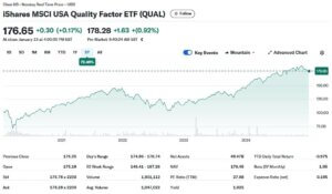 QUAL 5yr chart