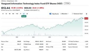 VGT 5 year chart