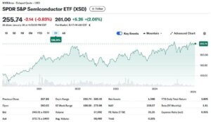 Semiconductor ETF